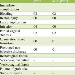 reddit vaginoplasty|vaginoplasty success rate.